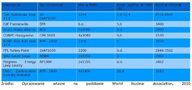 Energetyka jądrowa w Polsce potrzebna