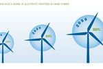 Sieć elektroenergetyczna Europy a energia wiatrowa