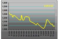 Huśtawka eurodolara Huśtawka eurodolara