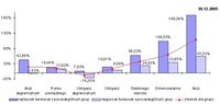 Wyniki rynku funduszy TFI w Polsce: ostatnie 3 lata