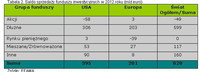 Saldo sprzedaży funduszy inwestycyjnych w 2012 roku (mld euro)
