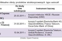 Produkty strukturyzowane autocall dają zarobić Produkty strukturyzowane autocall dają zarobić