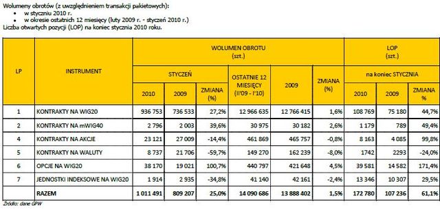 Rynek instrumentów pochodnych I 2010