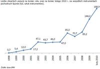 Liczba otwartych pozycji