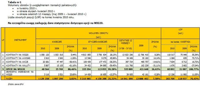 Rynek instrumentów pochodnych IV 2009