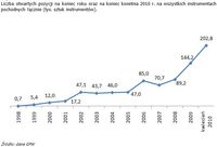 Liczba otwartych pozycji