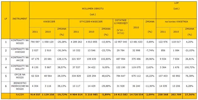 Rynek instrumentów pochodnych IV 2011