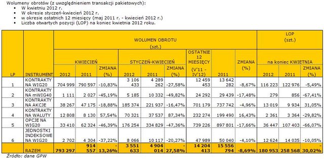 Rynek instrumentów pochodnych IV 2012