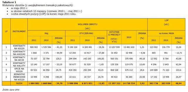 Rynek instrumentów pochodnych V 2011