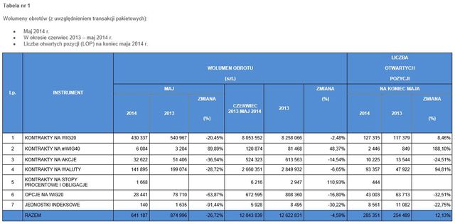 Rynek instrumentów pochodnych V 2014