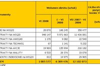 Rynek instrumentów pochodnych VI 2008