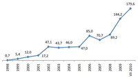 Liczba otwartych pozycji na koniec roku oraz na koniec lipca 2010 r. na wszystkich instrumentach poc
