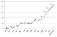 Liczba otwartych pozycji na koniec roku oraz na koniec sierpnia 2011 r. na wszystkich instrumentach