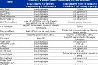 Cudzoziemcom trudno o kredyt hipoteczny Cudzoziemcom trudno o kredyt hipoteczny