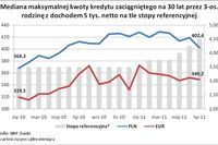 Decyzje RPP a zdolność kredytowa