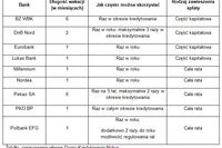 Jak udać się na wakacje kredytowe? Jak udać się na wakacje kredytowe?