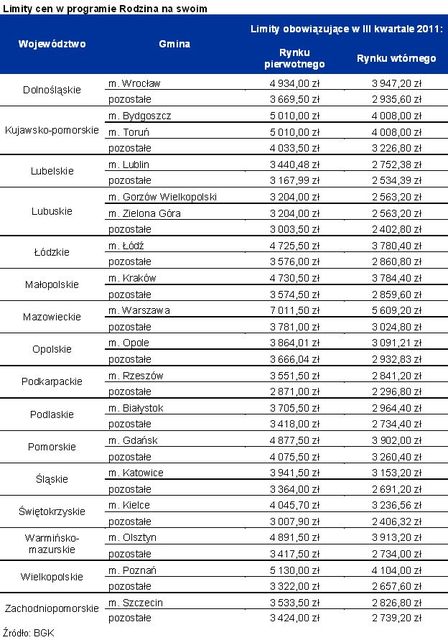 Kredyt z dopłatą od dewelopera