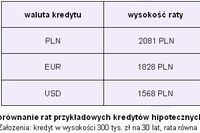 Rynek kredytów hipotecznych 2008 Rynek kredytów hipotecznych 2008