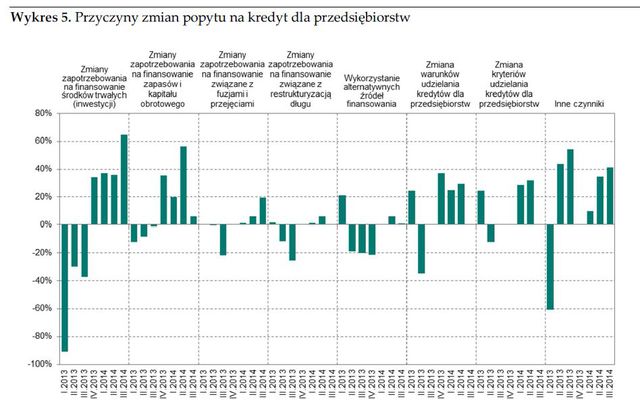 Rynek kredytowy III kw. 2014