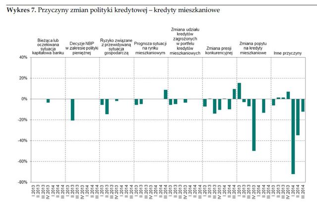 Rynek kredytowy III kw. 2014
