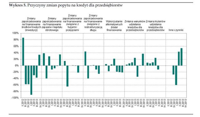 Rynek kredytowy IV kw. 2013