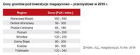 Ceny gruntów pod inwestycje magazynowo – przemysłowe w 2016 r.