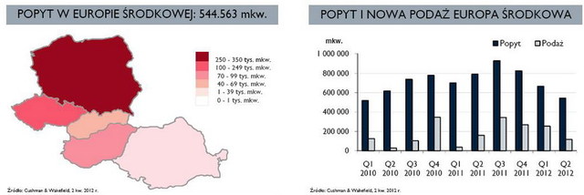 Rynek magazynowy w Europie Środkowej I-VI 2012