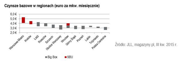 Rynek magazynowy w Polsce: blisko kolejnych rekordów