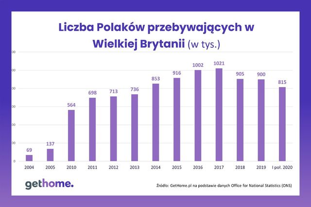 Czy brexit wpłynął już na rynek mieszkaniowy w Polsce?