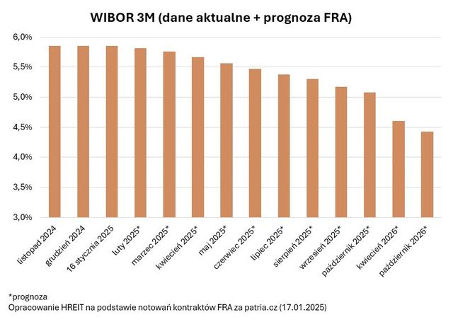 5 powodów dla których popyt na mieszkania może w 2025 roku wzrosnąć