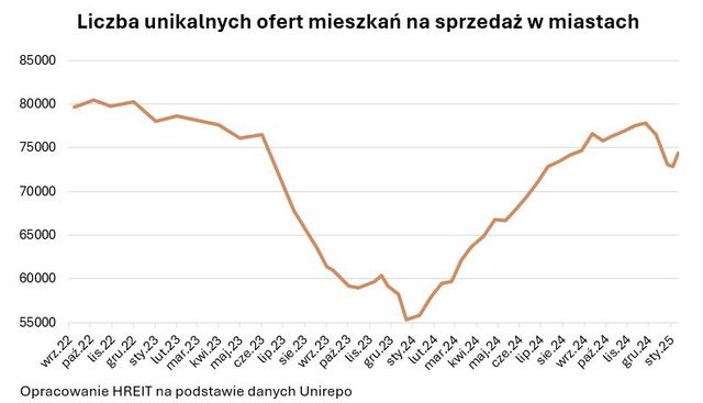 5 powodów dla których popyt na mieszkania może w 2025 roku wzrosnąć
