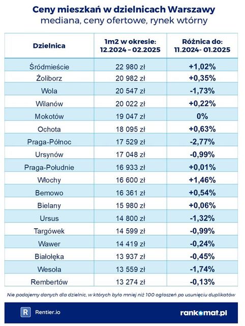 Ceny mieszkań w dzielnicach miast I kw. 2025