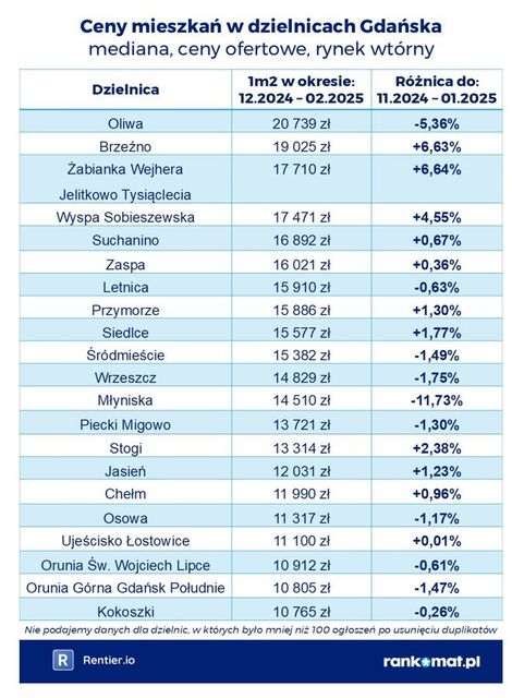 Ceny mieszkań w dzielnicach miast I kw. 2025