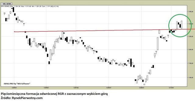 Firmy deweloperskie: prognozy IV kw. 2012