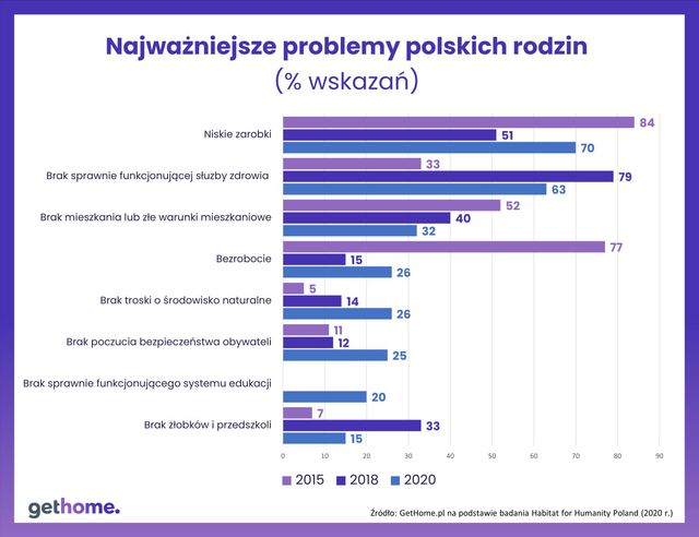 Jak polski rynek mieszkaniowy wypada na tle innych krajów?