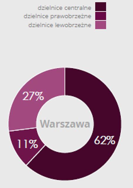 Jak się miewa warszawski rynek mieszkaniowy?