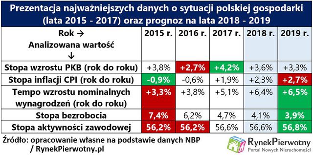 Jaki będzie 2018 r. bez dopłaty MdM?