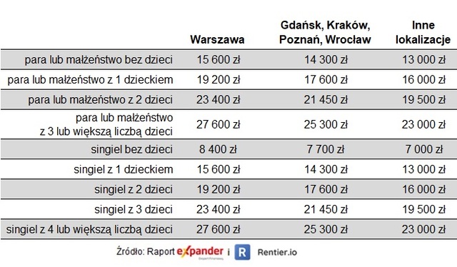 Małe i średnie mieszkania zdrożały w I kw. 2024 aż o 19% r/r