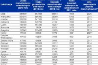 Niedobór lokali na rynku mieszkaniowym Niedobór lokali na rynku mieszkaniowym