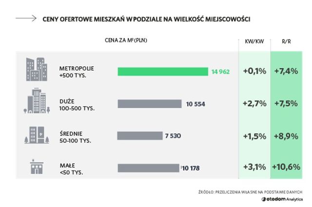 Rynek mieszkaniowy: to już koniec skokowych wzrostów cen mieszkań?