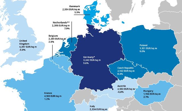 Rynek mieszkaniowy w 14 krajach UE 2018