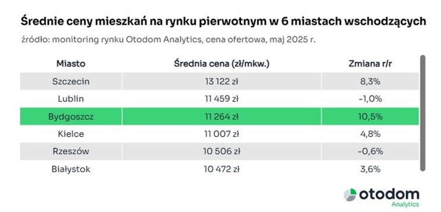 Tanio i drogo, czyli dwie twarzy mieszkań w Bydgoszczy