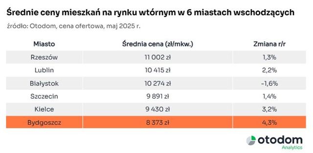 Tanio i drogo, czyli dwie twarzy mieszkań w Bydgoszczy