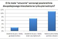 Uwaga na zawyżony metraż mieszkania Uwaga na zawyżony metraż mieszkania