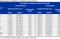Wynajem mieszkania studentom bardziej opłacalny? Wynajem mieszkania studentom bardziej opłacalny?