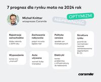 7 prognoz dla rynku moto na 2024 rok 