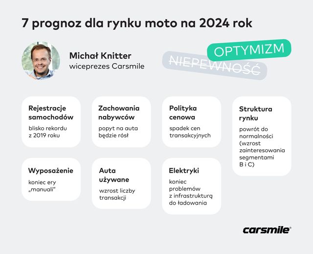 7 prognoz Carsmile dla rynku motoryzacyjnego na 2024 rok