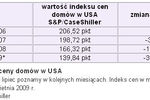 Rynek nieruchomości w Polsce i w USA