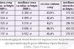 Ceny transakcyjne nieruchomości II 2009