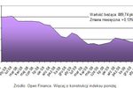 Ceny transakcyjne nieruchomości II 2010